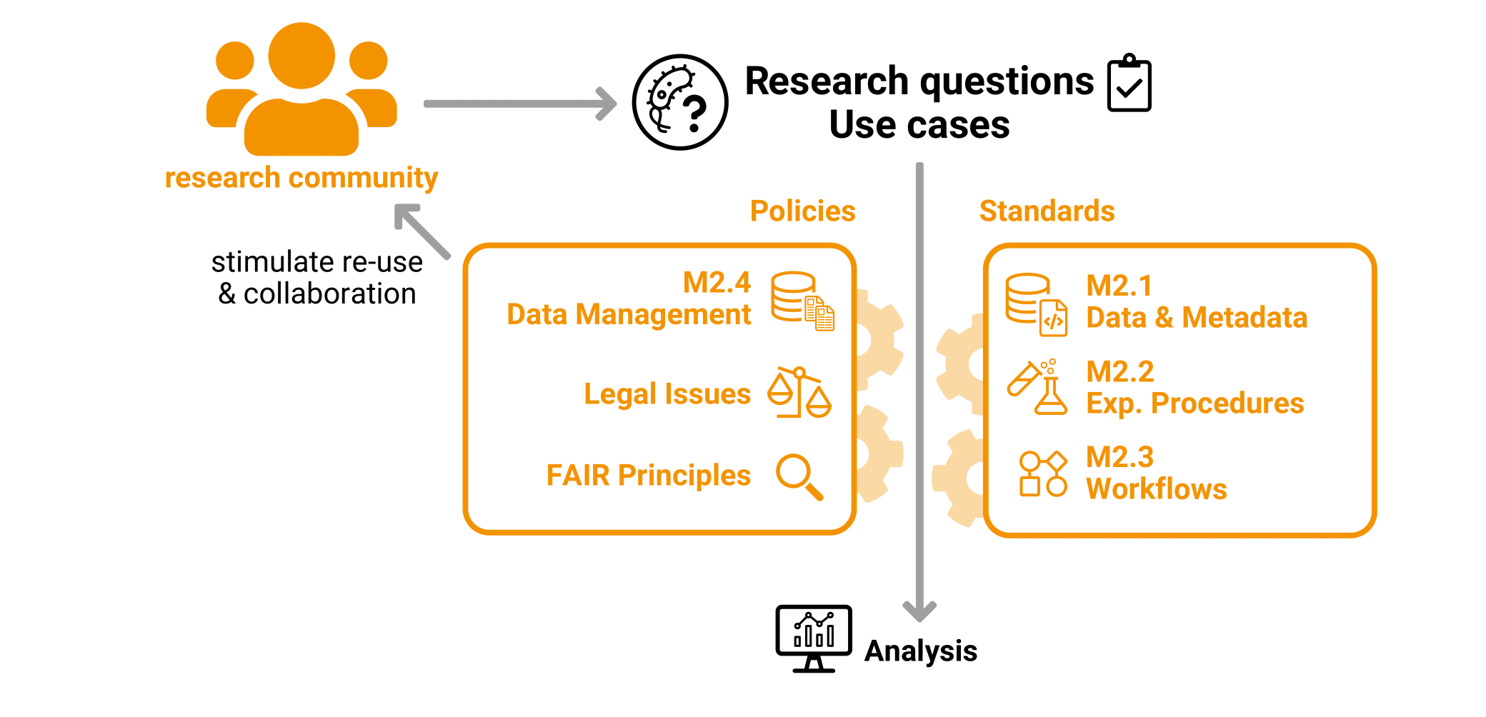 Overview of Task Area 2